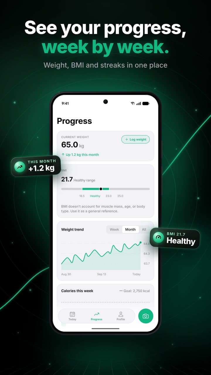 CalMeter weekly progress chart
